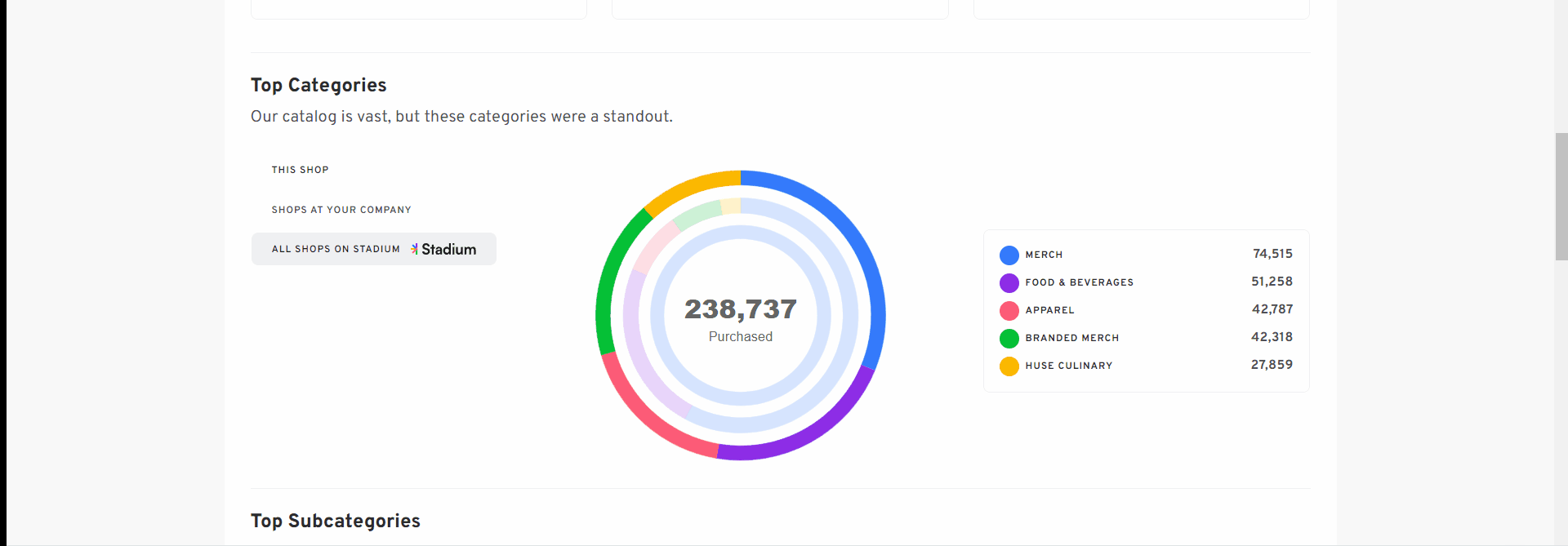 Top Categories and sub categories.gif