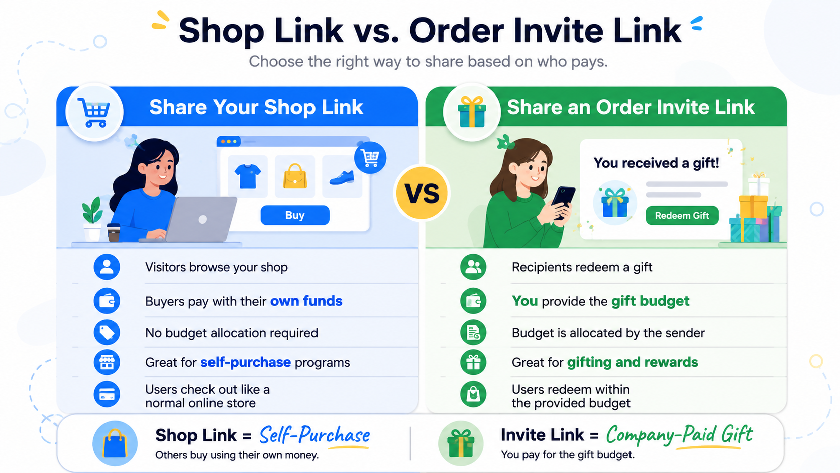 shop link vs order link ver 1.png